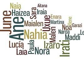 El nombre de niña que ha roto la hegemonía de Ane en Euskadi desde 1996
