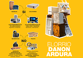 Como norma general, el servicio se presta el segundo y cuarto miércoles de cada mes.