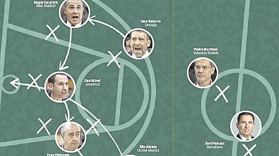 El yin y el yang de los banquillos de la Copa