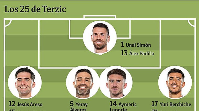 Los 25 del Athletic: una plantilla para volver a Europa