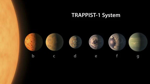 Ilustración del sistema TRAPPIST-1.
