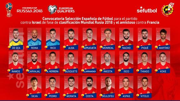 La lista de la selección contra Israel y Francia. RFEF