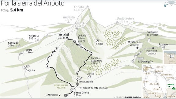 Ruta hasta el Astxiki, el pico más modesto de la cresta del Anboto