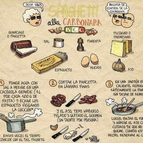 Ilustración de 'A comer y a beber'.