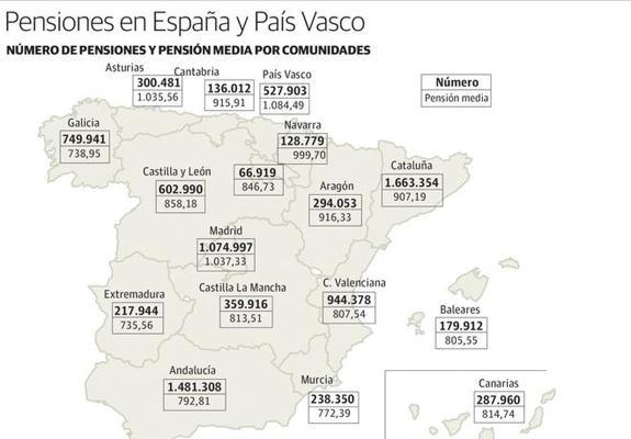 ¿Es viable el sistema vasco de pensiones?