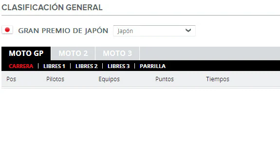 Resultados  MotoGP Japón 2015: clasificaciónes de los entrenamientos libres en Motegi