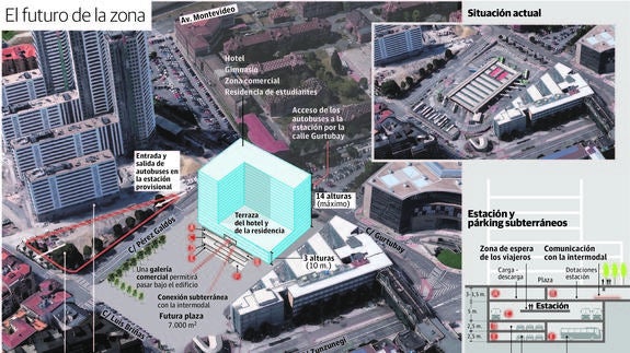 Termibus aprovechará los bajos de las torres de Garellano para la estación provisional