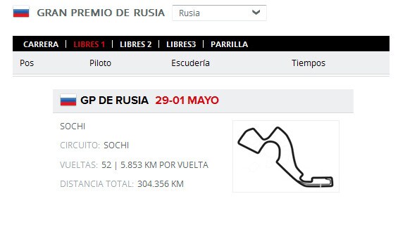 GP Fórmula 1 Rusia 2016: circuito de Sochi