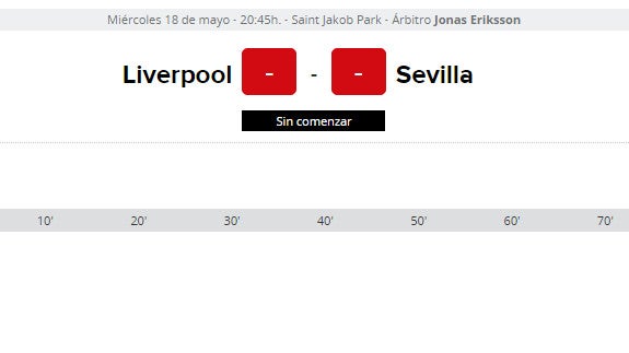 Liverpool - Sevilla Final Europa League 2016: directo online y alineaciones posibles.