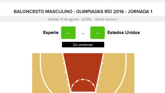 España - Estados Unidos: baloncesto en Río 2016 en directo