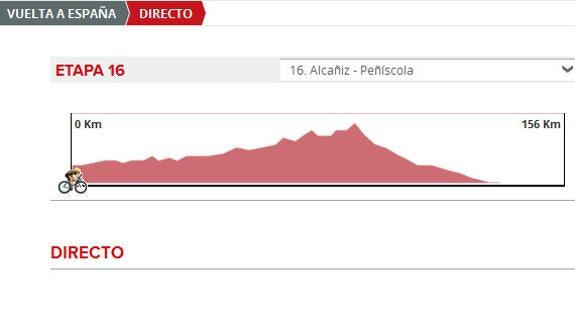 Vuelta 2016 etapa 16 directo: perfil de la etapa de hoy lunes 5 de septiembre 2016