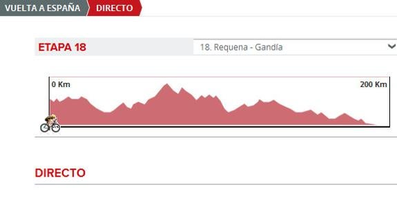Vuelta 2016 etapa 18 directo: perfil de la etapa de hoy jueves 8 de septiembre 2016