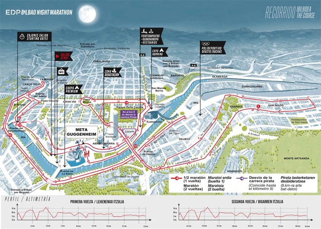 Mapa del recorrido de la carrera.