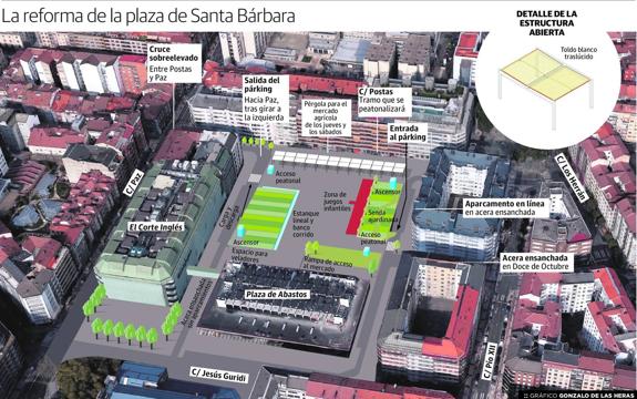 La reforma de la plaza de Santa Bárbara. 