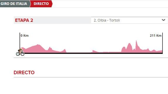 Giro de Italia 2017 etapa 2 directo: perfil y recorrido Olbia - Tortoli.