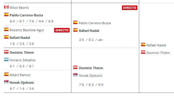 Nadal - Thiem: horario y directo online Roland Garros 2017