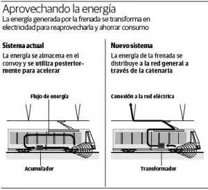 ::                                                        GRÁFICO                             G. DE LAS HERAS