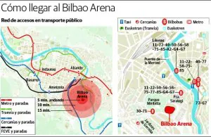 Cómo llegar a Bilbao en autobús, tren, avión o coche (2023)