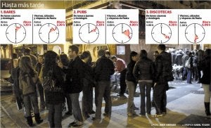 Nuevo horario para los bares./ Foto: Jesús Andrade. Gráfico: Isabel Toledo