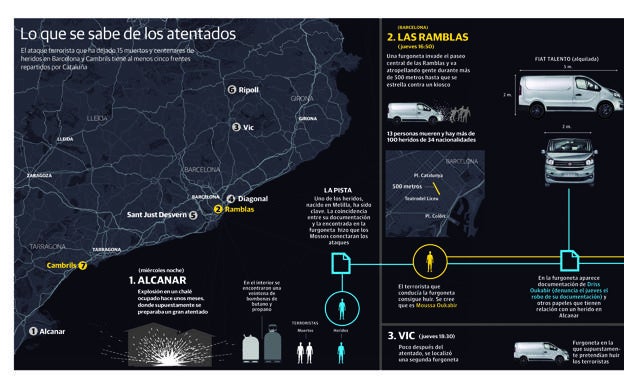 Los terroristas planeaban la mayor cadena de atentados del yihadismo en Europa