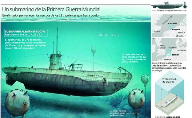 El cementerio submarino