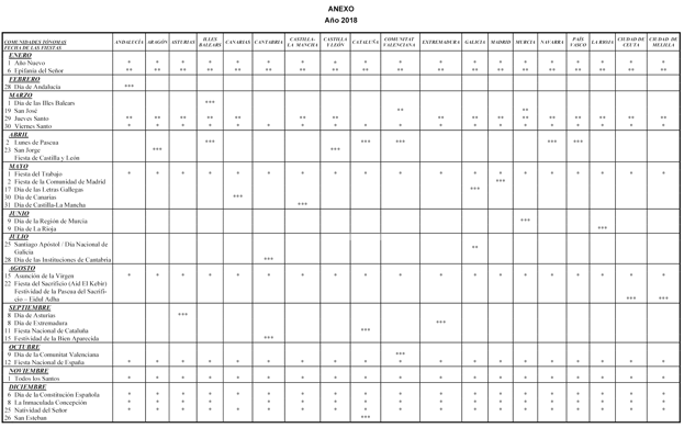 El calendario laboral para 2018.