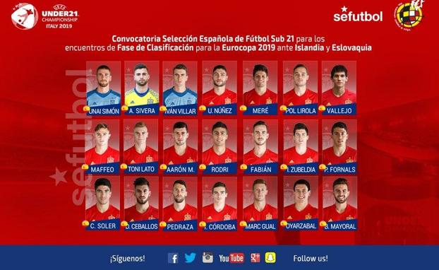 La lista de la selección sub'21 de Albert Celades. 