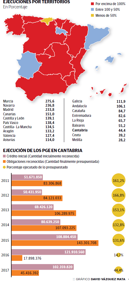 Fotos: Las inversiones en España