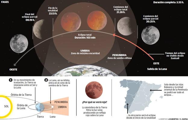 El cielo encapotado impedirá ver el eclipse lunar de hoy desde Cantabria