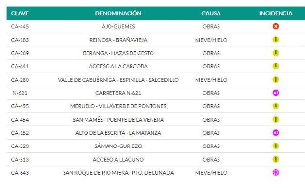 Imagen principal - La nieve obliga a usar cadenas en dos puertos de Cantabria