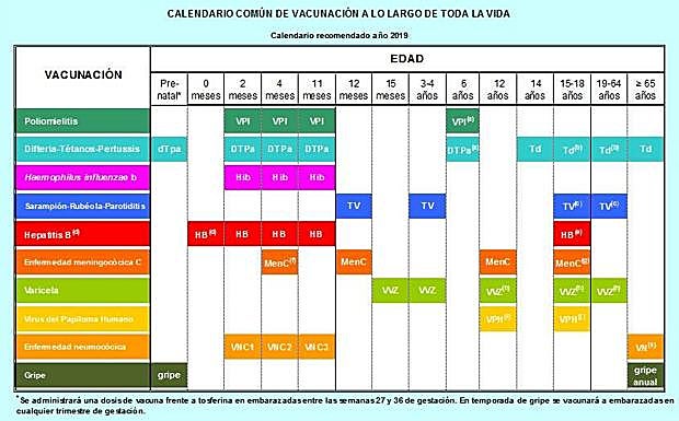 El calendario aprobado.