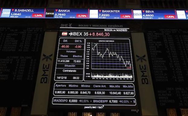 El Ibex-35 cae un 0,45% y pierde los 8.900 puntos por la mínima