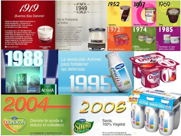 Evolución de Danone.