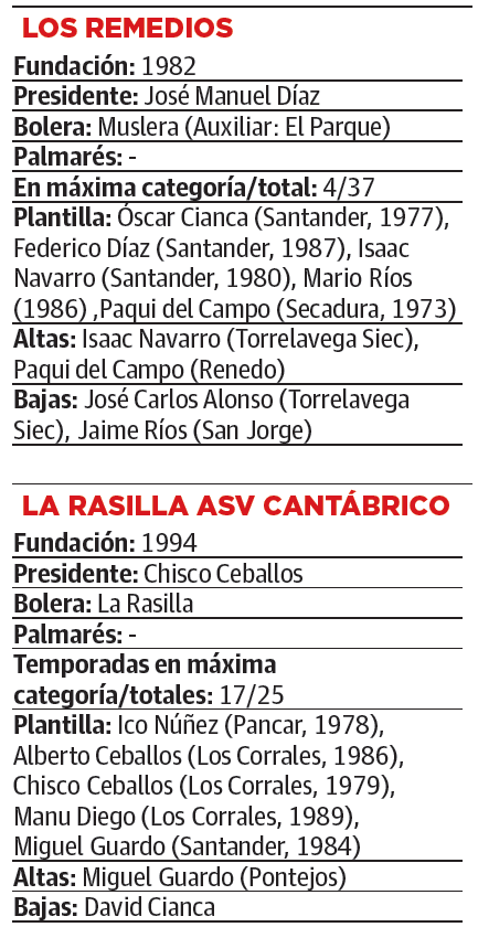 Imagen - Plantillas de Los Remedios y La Rasilla.