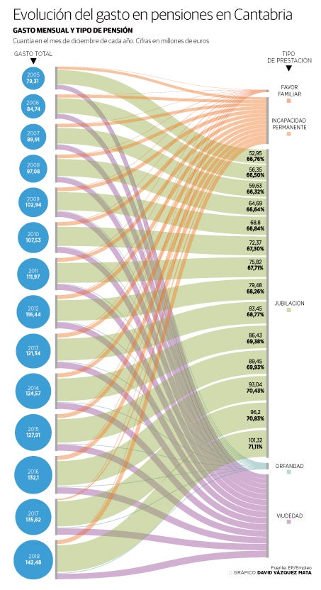 Imagen - GRÁFICO: David Vázquez Mata