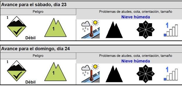 Estos son los partes de aludes de Cantabria para este fin de semana