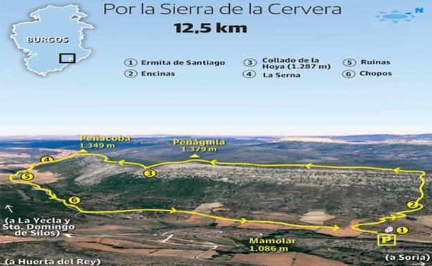 ¿Conoces Peñáguila? Subimos a esta cumbre de Burgos