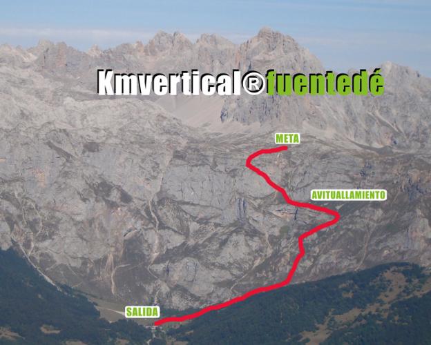 El recorrido del Km Vertical® Fuente Dé (2,6 km. y 972 m. de desnivel) mantiene una pendiente pronunciada y uniforme hasta llegar a meta (entre el 20% y el 30%), excepto en dos pequeños tramos: uno en la salida y otro en el avituallamiento. En la primera parte del recorrido predomina la superficie herbosa y de matorral bajo, mientras que a partir de la mitad de la prueba prevalecen las sendas de tierra y rocas, de tal manera que todos los participantes contarán con algún tipo de terreno que se adapte a sus preferencias.