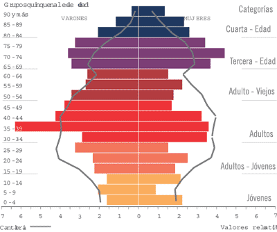 Indicadores de población