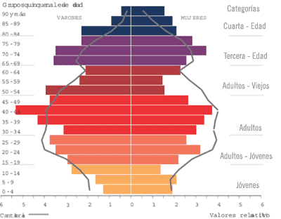 Indicadores de población