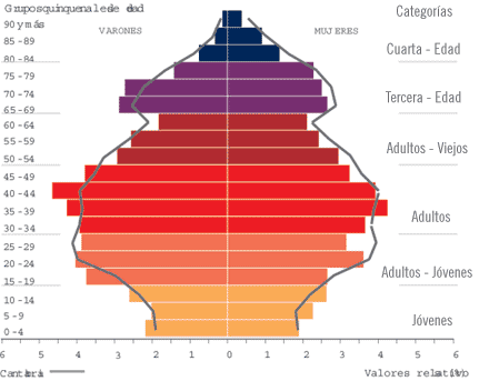 Indicadores de población