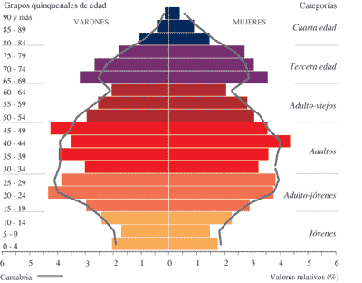 Indicadores de población