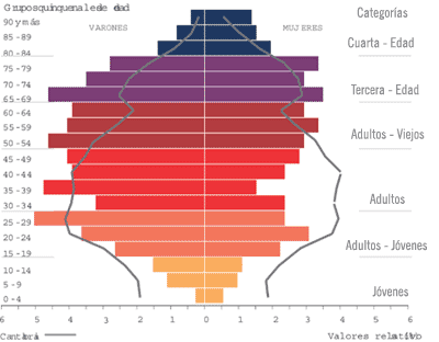 Indicadores de población