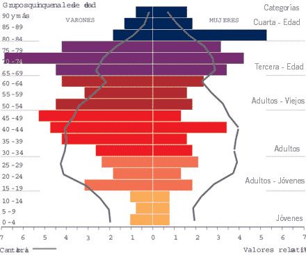 Indicadores de población