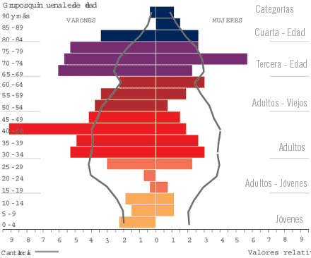 Indicadores de población