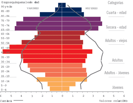 Indicadores de población