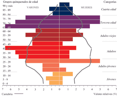 Indicadores de población