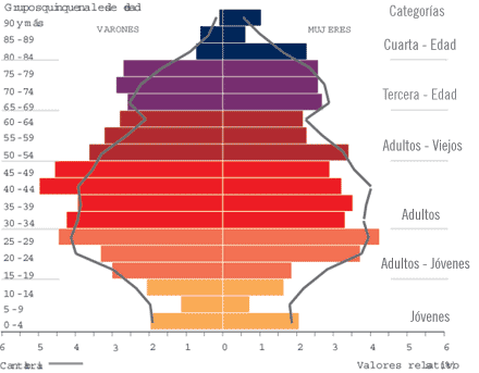 Indicadores de población