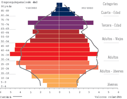 Indicadores de población