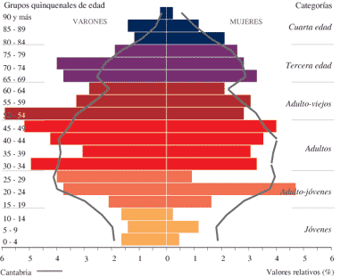 Indicadores de población